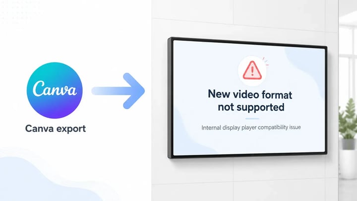 Canva MP4 op Signage displays